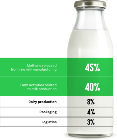 Milk_bottle_graph Milk_bottle_graph